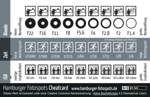 Deine Kamera macht tolle Fotos