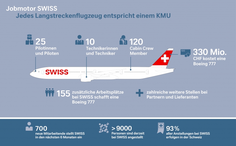 Pressemitteilung Swiss