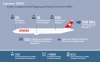 Pressemitteilung Swiss